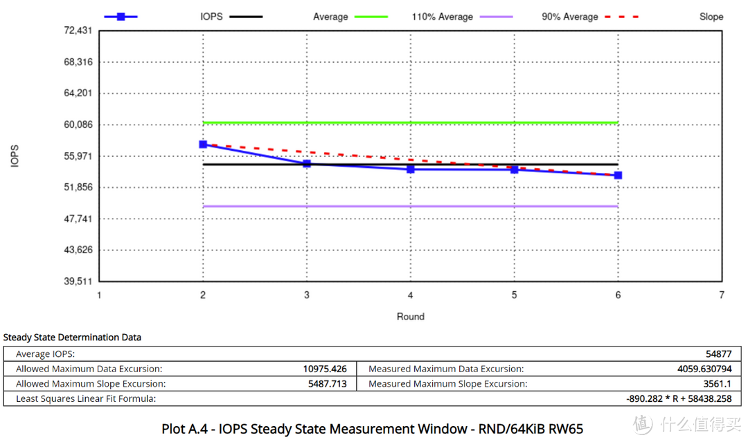 国产满血企业级PCIe 5.0 SSD:忆恒创源PBlaze7 7940评测