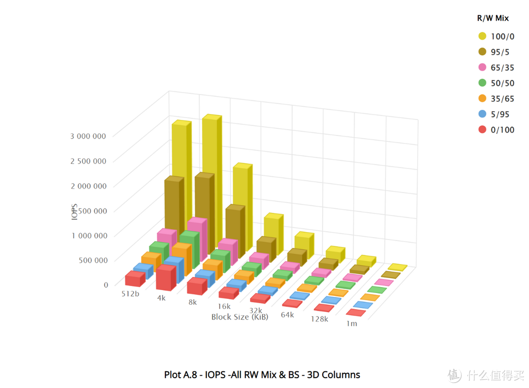 国产满血企业级PCIe 5.0 SSD：忆恒创源PBlaze7 7940评测