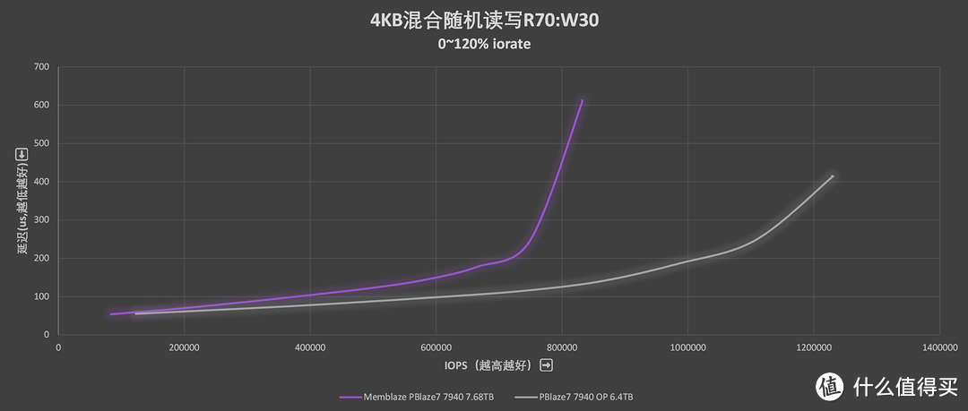 国产满血企业级PCIe 5.0 SSD:忆恒创源PBlaze7 7940评测