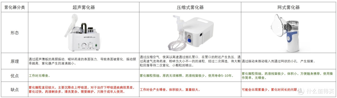 在家就能做雾化？告别医院，你的家庭呼吸守护助手已上线——乐普Air Pro X