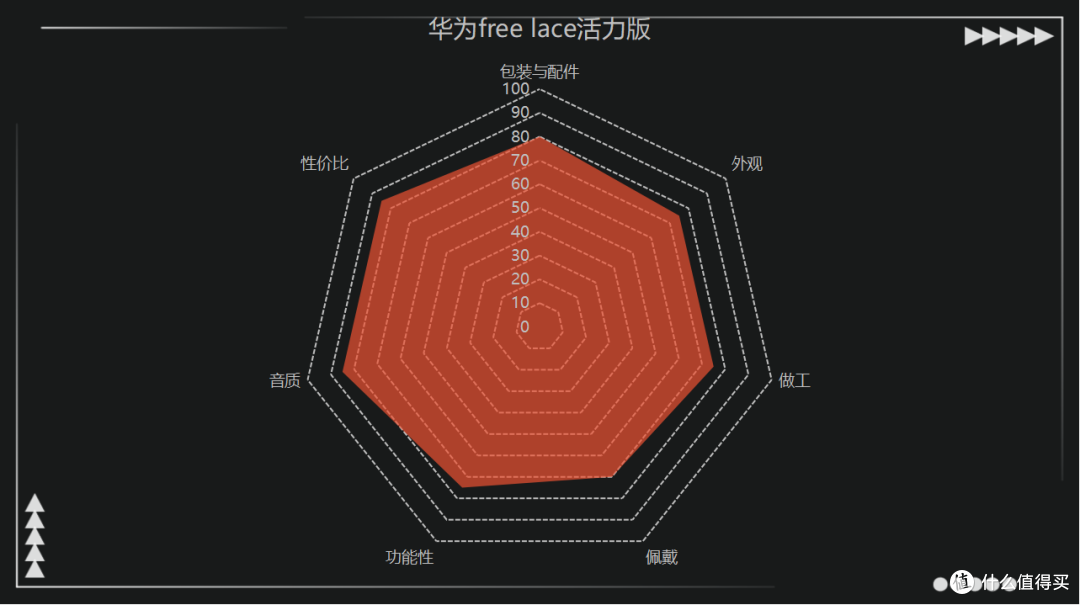 性价比之选:二百元以下颈挂式/挂脖式蓝牙耳机横向测评,看看谁最受欢迎?