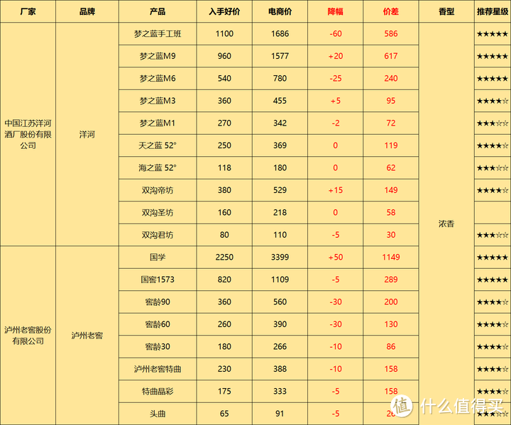 花最少的钱，喝最对的白酒——2022年至2023年线上撸酒的经验小结！