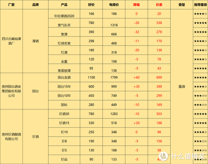 花最少的钱，喝最对的白酒——2022年至2023年线上撸酒的经验小结！