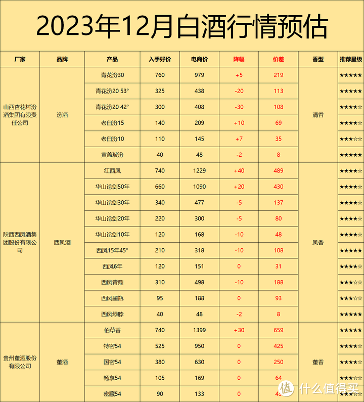 花最少的钱，喝最对的白酒——2022年至2023年线上撸酒的经验小结！