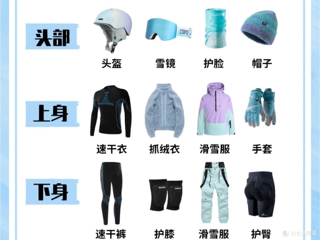 滑雪需要多少钱？