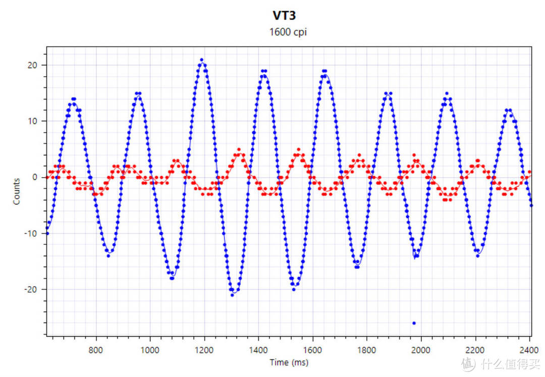 雷柏VT3S：这一次RGB不再为了过度的轻量化而妥协