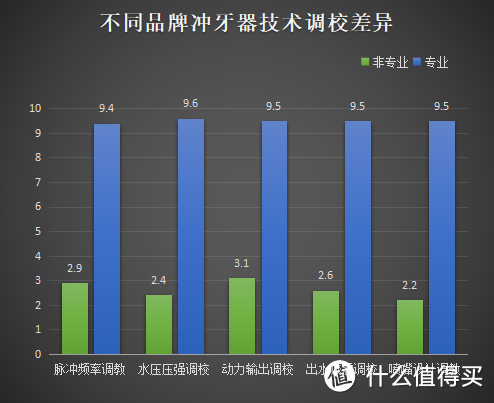 正畸牙齿矫正能用冲牙器吗？三大危害缺陷要注意！