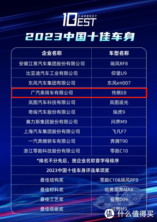 走亲民路线，售价20.98万起，传祺E8产品详解