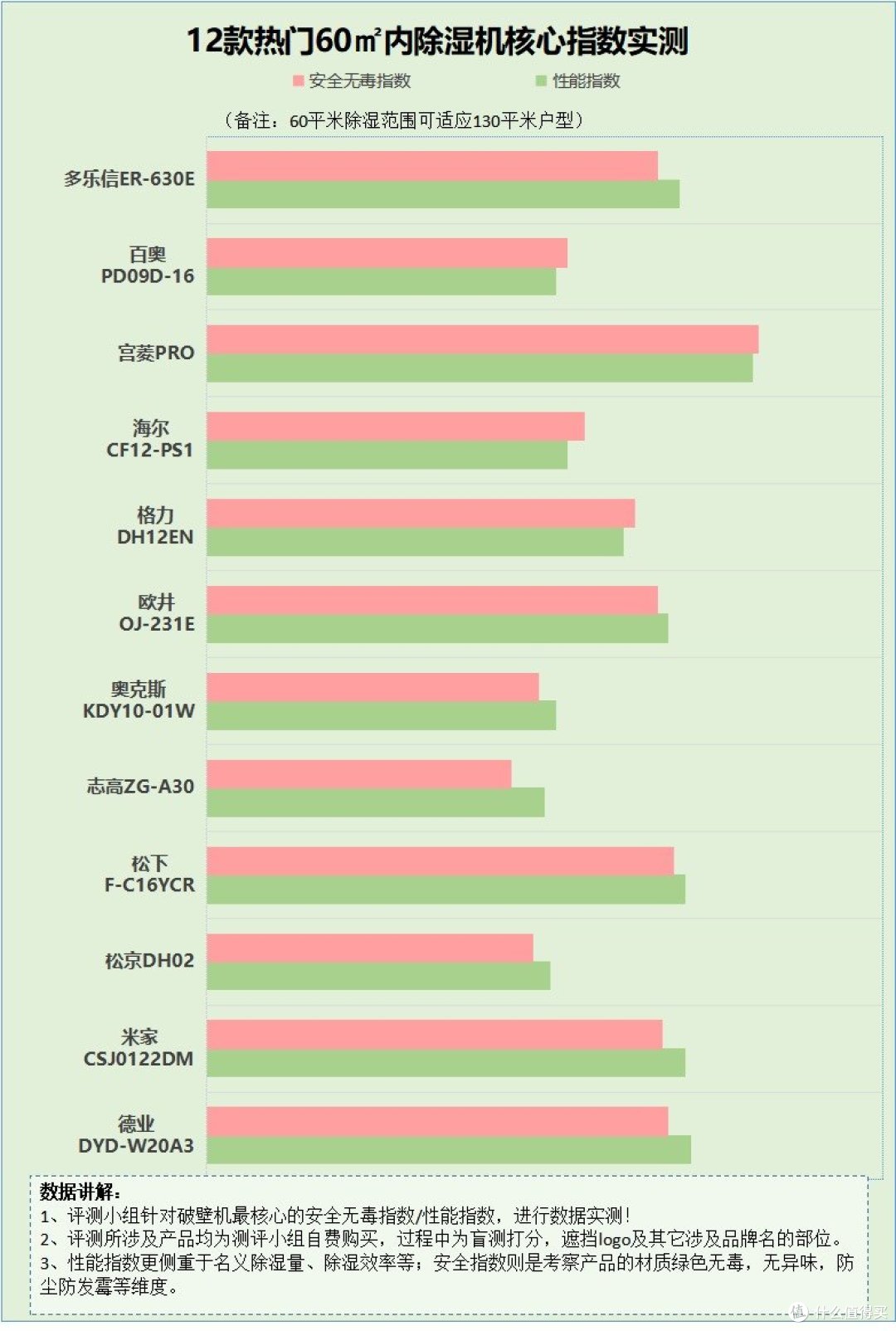 除湿机效果怎么样?五大隐患危害科普