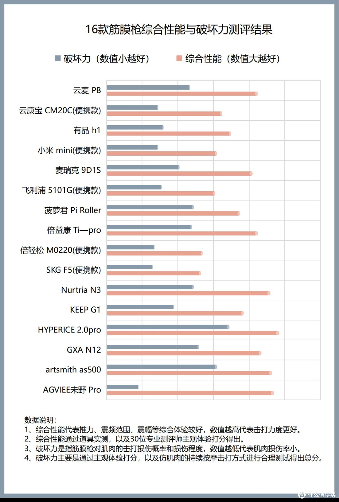 为什么医生不建议用筋膜枪?谨防三大弊端弊端!