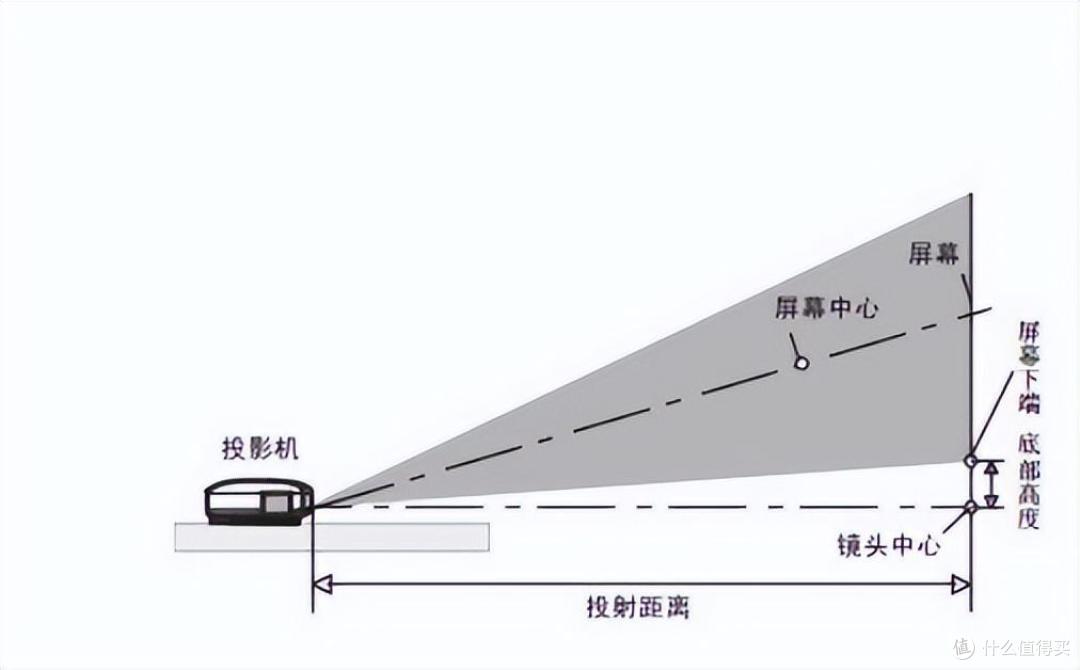 小空间也能拥有大屏幕超短焦激光投影仪开启居家观影新篇章