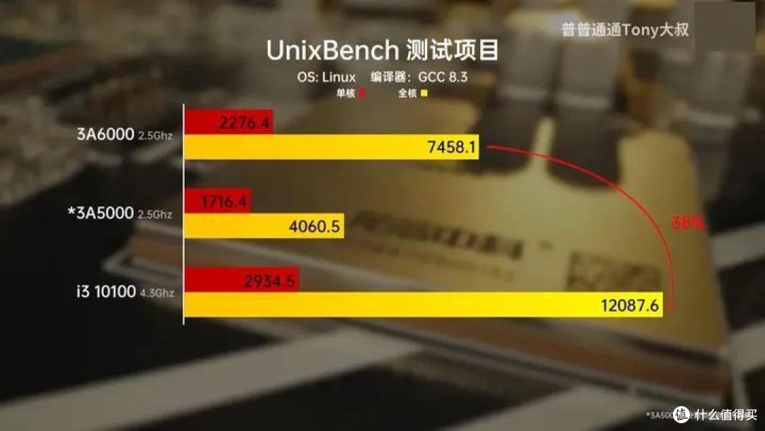 【图吧杂谈】为什么图吧垃圾佬不喜欢龙芯圈?