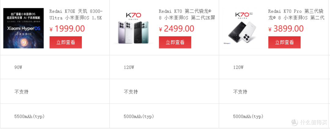 K70 系列发布:红米带给我们三款怎样的全新智能手机?