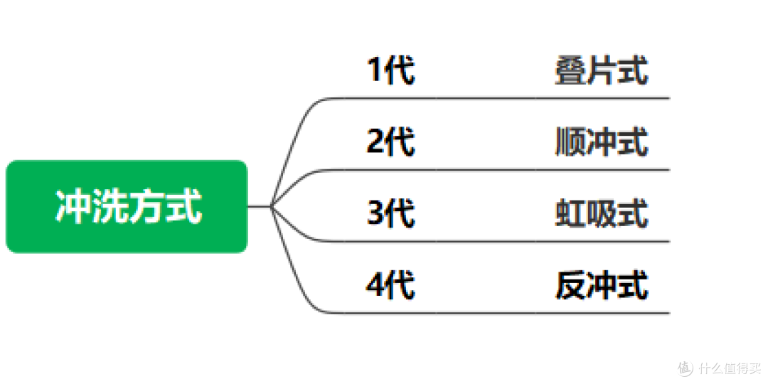 霍尼韦尔全自动前置过滤器【开箱测评】,前置过滤器有必要买吗?