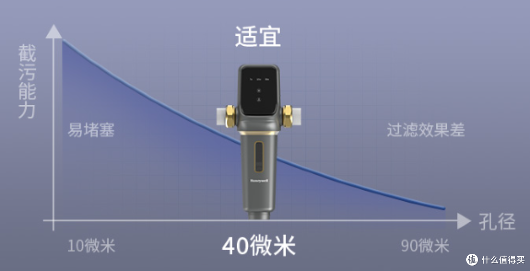 霍尼韦尔全自动前置过滤器【开箱测评】,前置过滤器有必要买吗?