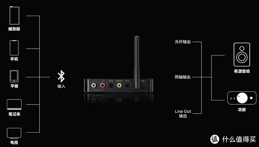 BTA30 Pro 蓝牙音频接收发射器：让你的音乐随时随地响起!