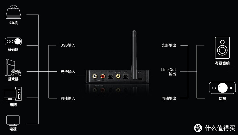 BTA30 Pro 蓝牙音频接收发射器：让你的音乐随时随地响起!