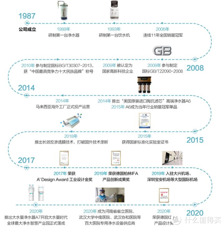 净水器品牌系列【一】：安吉尔净水器选购攻略，安吉尔净水器怎么样？12款安吉尔净水器全面解析