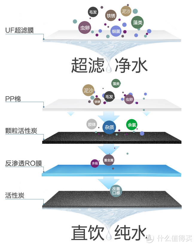 净水器品牌系列【一】：安吉尔净水器选购攻略，安吉尔净水器怎么样？12款安吉尔净水器全面解析