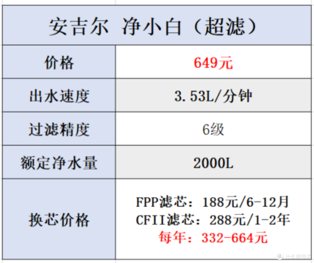 净水器品牌系列【一】：安吉尔净水器选购攻略，安吉尔净水器怎么样？12款安吉尔净水器全面解析