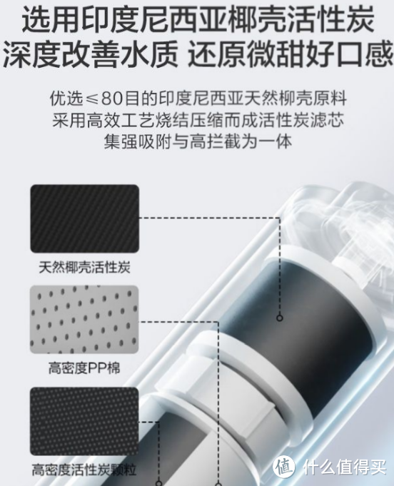 净水器品牌系列【一】：安吉尔净水器选购攻略，安吉尔净水器怎么样？12款安吉尔净水器全面解析