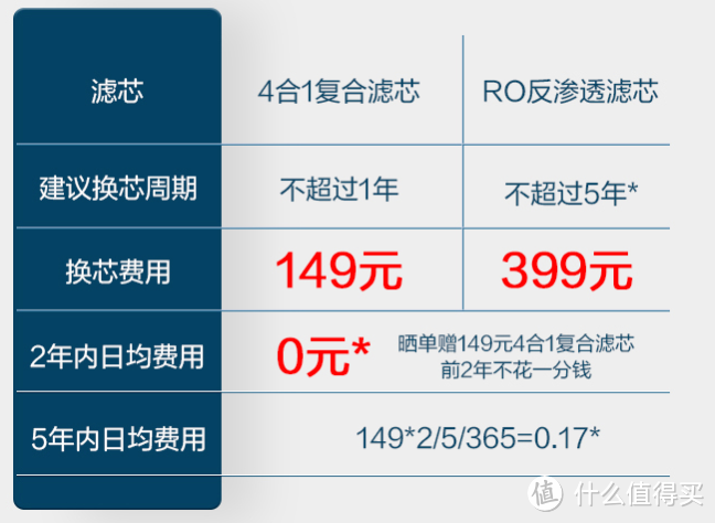 净水器品牌系列【二】：美的净水器选购攻略，美的净水器怎么样？？17款美的净水器全面解析