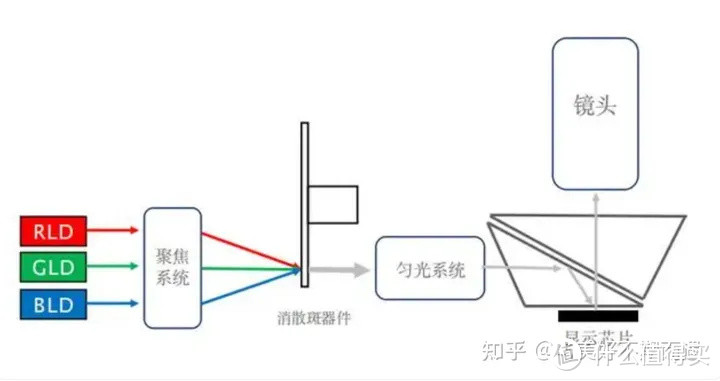 坚果N1S Pro三色激光+4K，让家用投影仪更专业