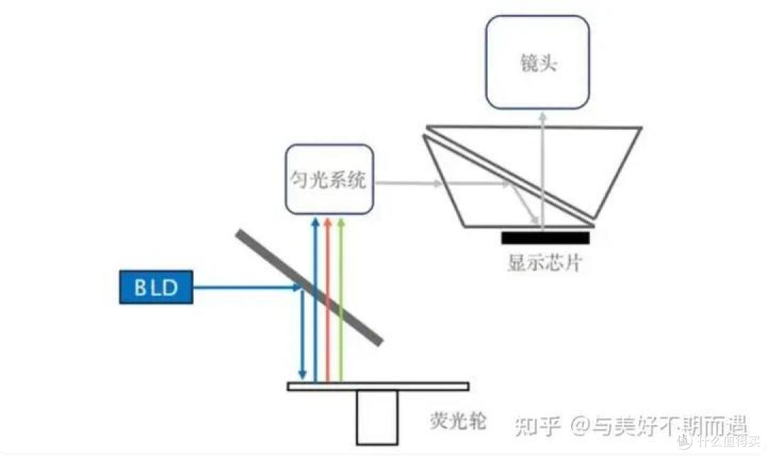 坚果N1S Pro三色激光+4K,让家用投影仪更专业