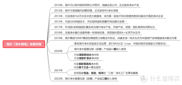 净水器品牌系列【三】：海尔净水器选购攻略：海尔净水器怎么样？16款海尔净水器全面解析