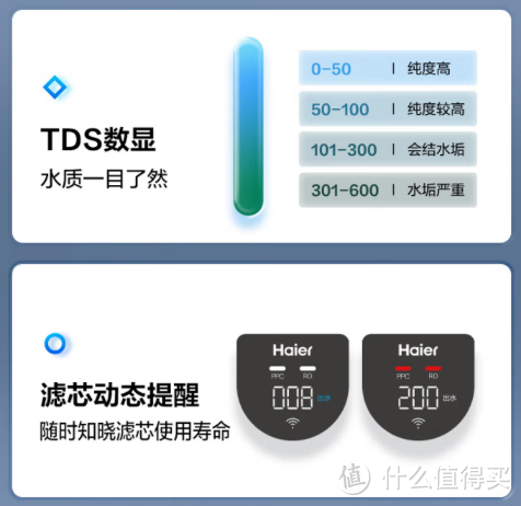 净水器品牌系列【三】：海尔净水器选购攻略：海尔净水器怎么样？16款海尔净水器全面解析