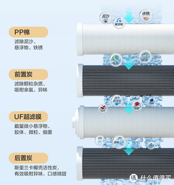 净水器品牌系列【三】：海尔净水器选购攻略：海尔净水器怎么样？16款海尔净水器全面解析