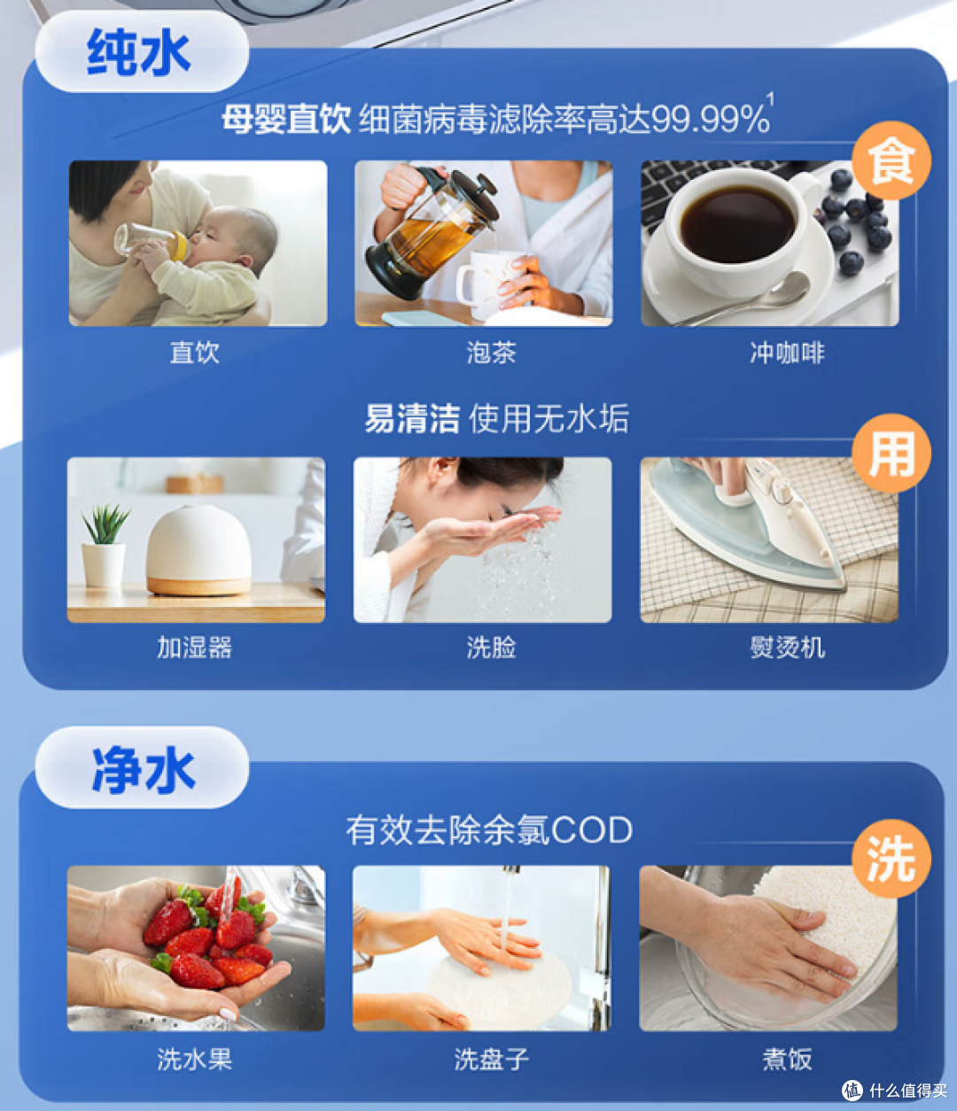 净水器品牌系列【三】：海尔净水器选购攻略：海尔净水器怎么样？16款海尔净水器全面解析