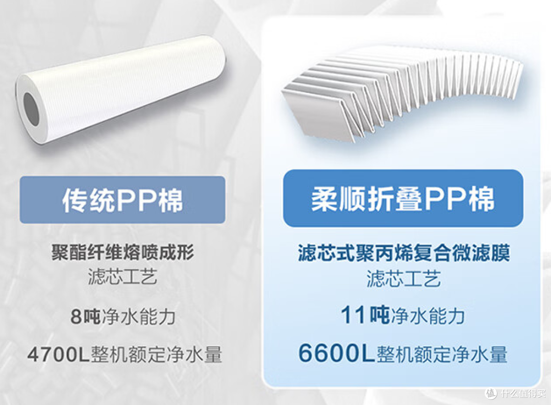 净水器品牌系列【三】：海尔净水器选购攻略：海尔净水器怎么样？16款海尔净水器全面解析