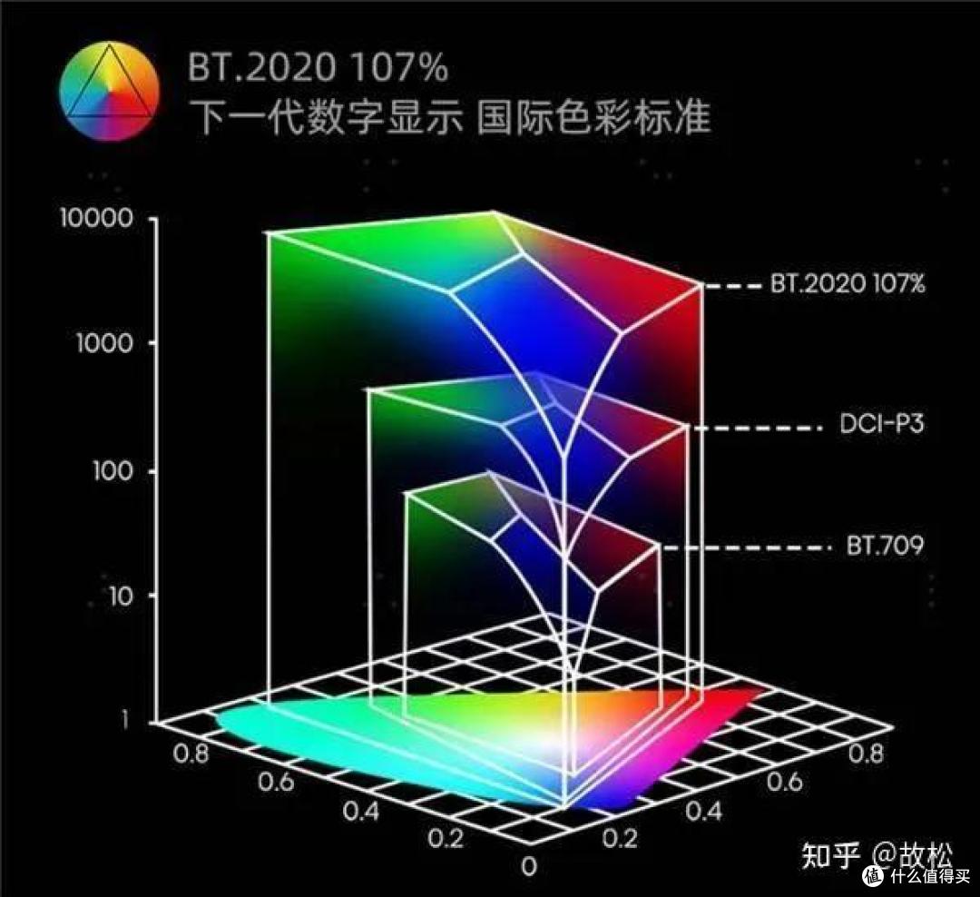 家用投影仪为什么要选三色激光投影+4K?强强联手带来家庭IMAX观影体验