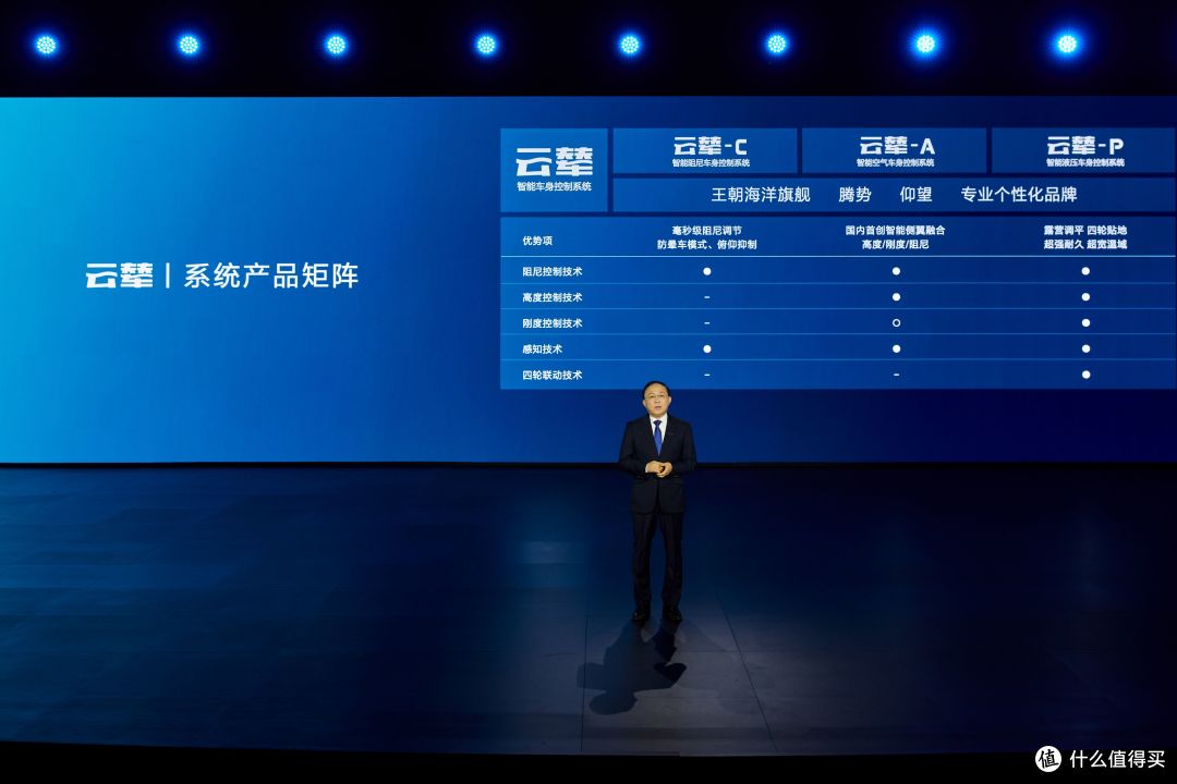 从方程豹和仰望来看看云辇车身控制系统到底有多先进