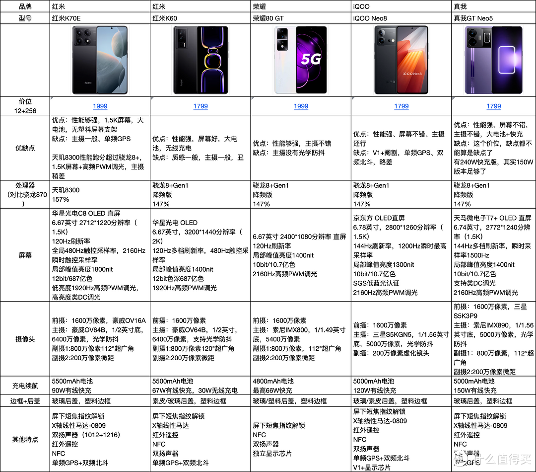 红米K70系列三款新机竞争力如何？哪款值得买？