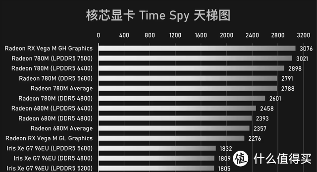 性价比便携迷你主机——磐镭 HA-4 口袋mini主机