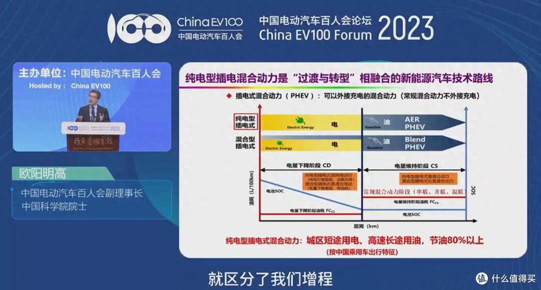新能源汽车中的插混和增程，你会选哪个？