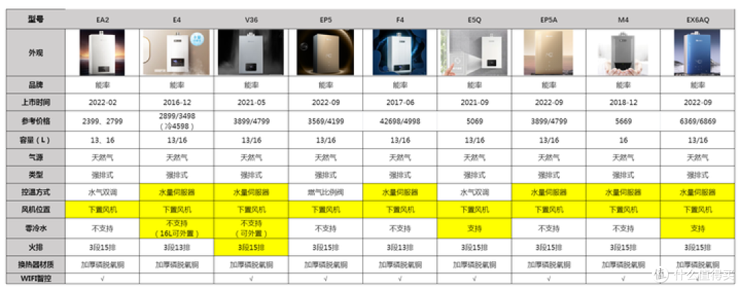 2023年双12能率燃气热水器选购全攻略|能率燃气热水器怎么选?高性价比能率燃气热水器选购推荐