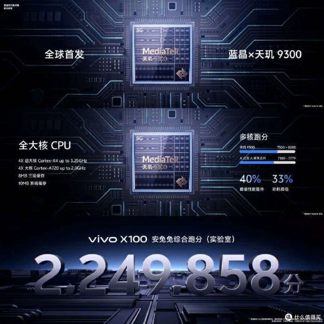 vivo X100系列登场引爆市场,全面升级成就年轻用户新宠