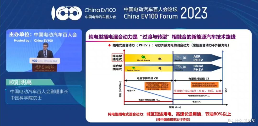 插混和增程到底谁胜谁负?欧阳明高院士:插电混动选择性更强