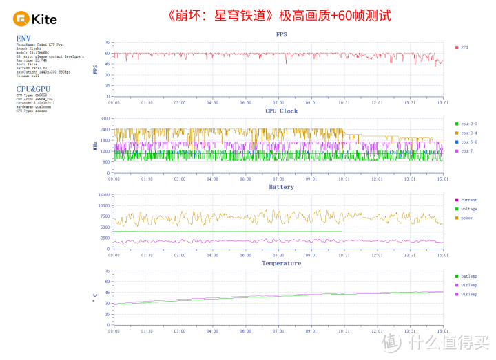 Redmi K70 Pro上手评测：性价比赛道拉开身位