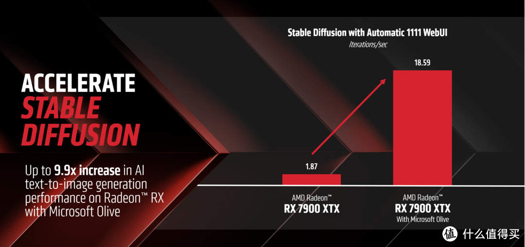 谁说RX 7700 XT只是游戏卡?Microsoft Olive注入Stable Diffusion AI绘画性能测试