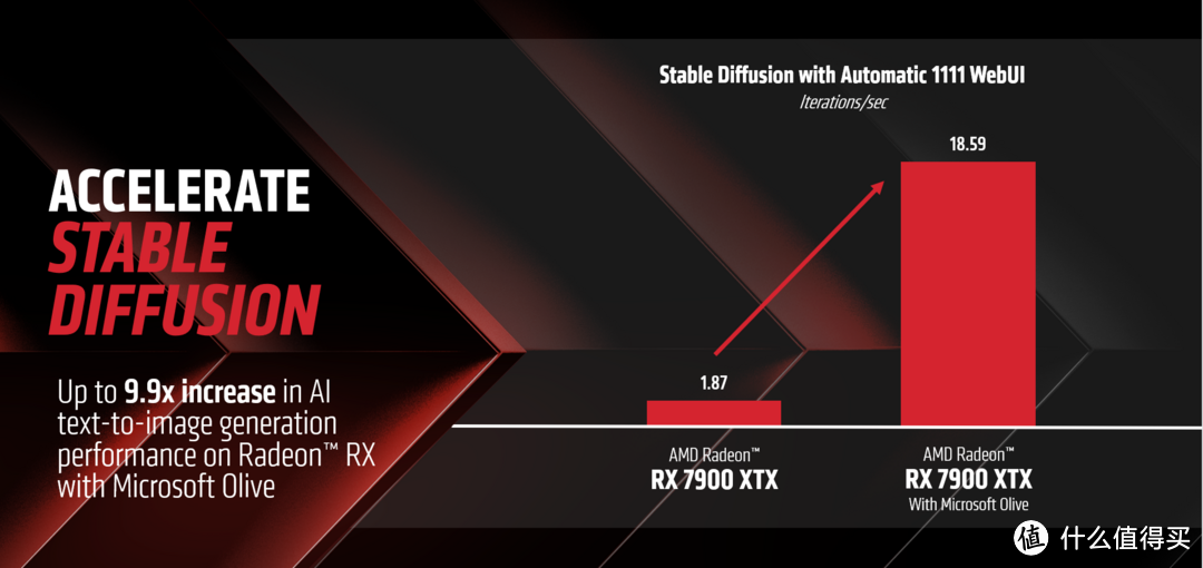 谁说RX 7700 XT只是游戏卡？Microsoft Olive注入Stable Diffusion AI绘画性能测试