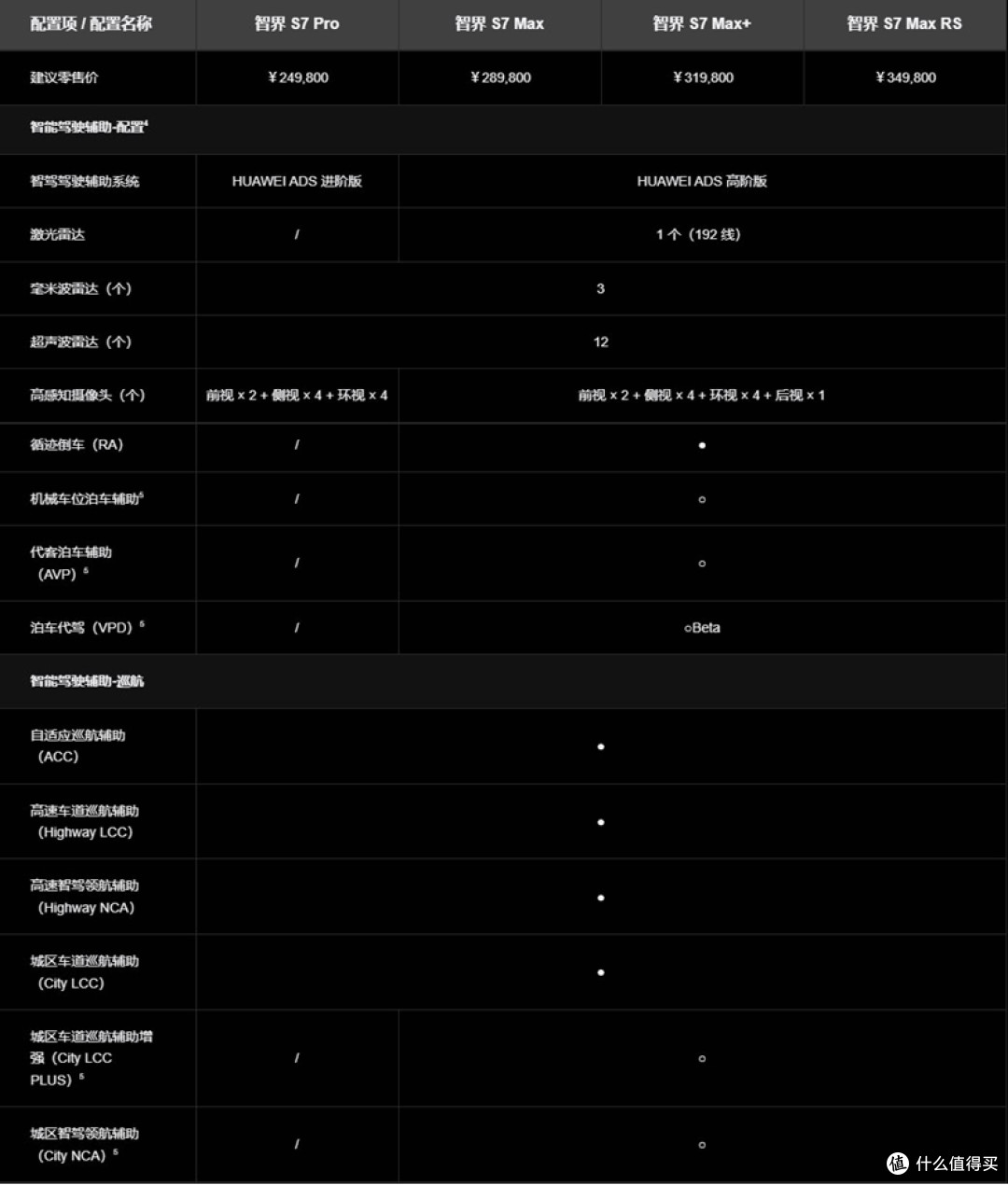 华为智界S7发布: 四款可选,24.98万起!继续遥遥领先?华为、奇瑞、小米……明年拭目以待!