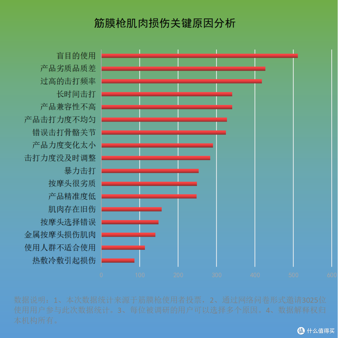 筋膜枪的危害和副作用有哪些?揭露四大骗局黑幕!