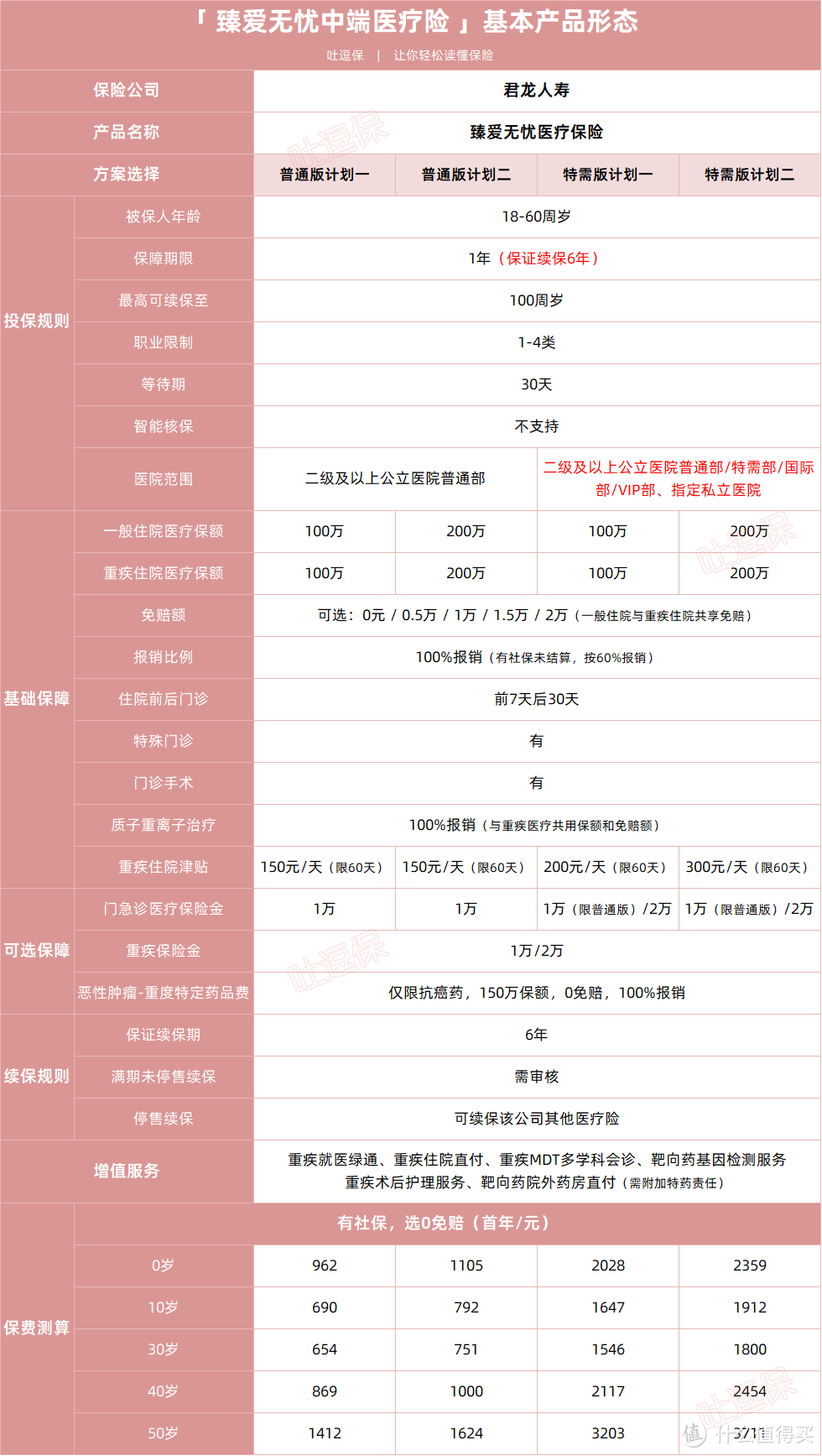 支原体肺炎最新理赔数据出炉，花了几万的大有人在！