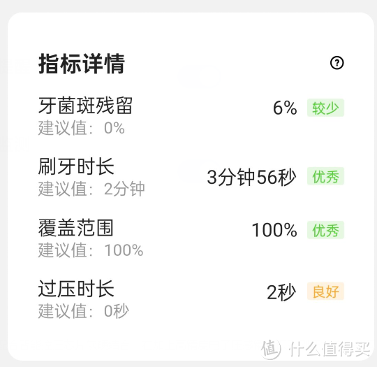 新时代的智能口腔管家：usmile笑容加F10数字牙刷上手