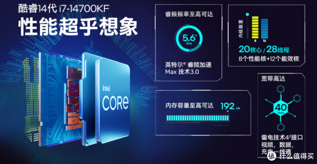 他的确就是暴雪新WOW最爱的CPU，intel Core i7-14700KF性能实测
