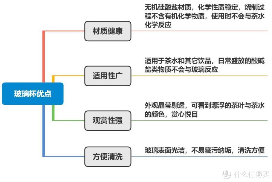 雙重玻璃雙重抗菌健康飲水好搭檔希諾抗菌玻璃杯